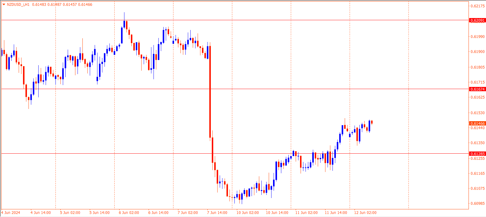 NZDUSD